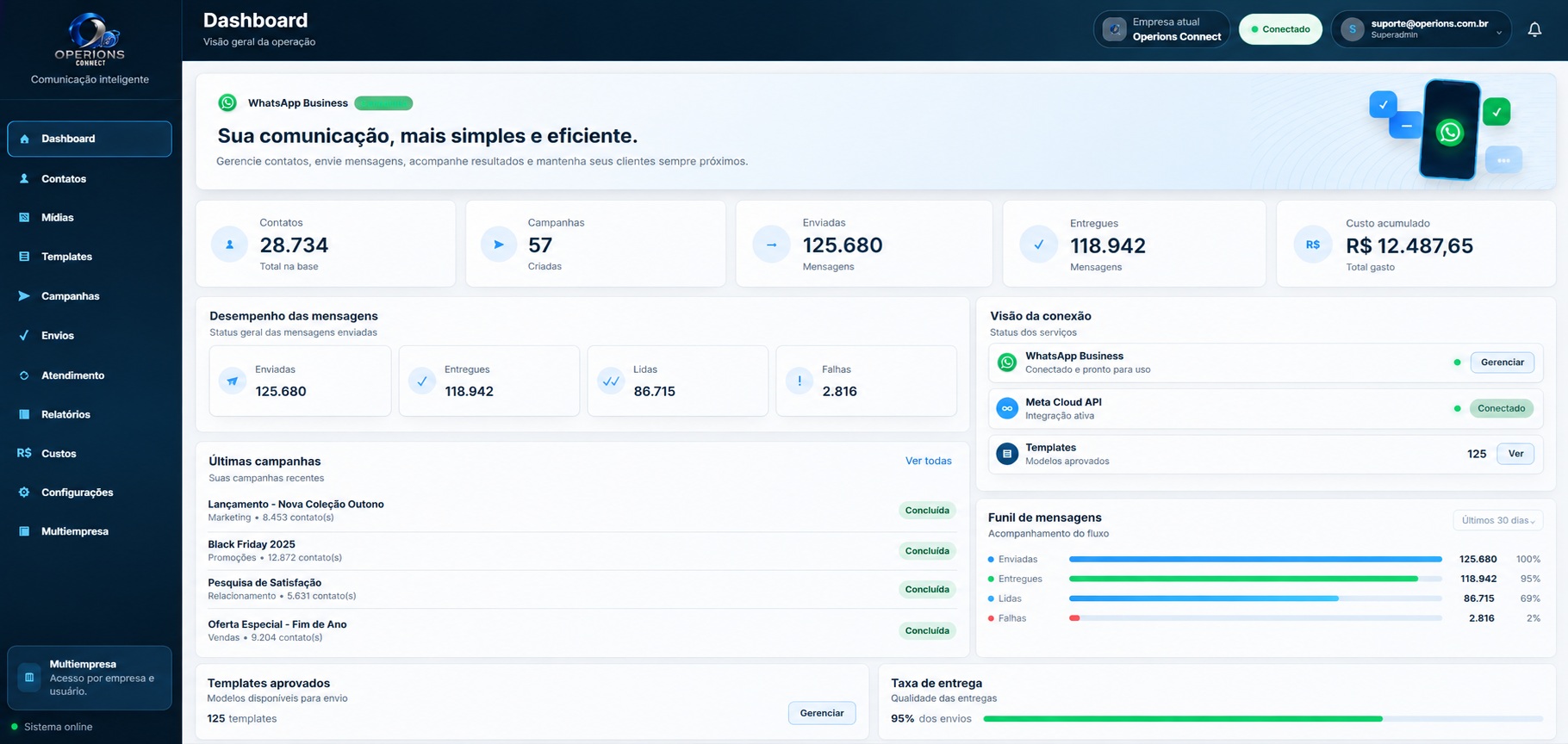 Dashboard do Operions Connect